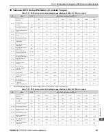 Preview for 627 page of YASKAWA GA80U4720ABM Manual