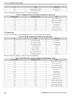 Preview for 646 page of YASKAWA GA80U4720ABM Manual