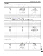 Preview for 647 page of YASKAWA GA80U4720ABM Manual