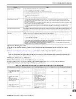 Preview for 651 page of YASKAWA GA80U4720ABM Manual