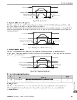 Preview for 665 page of YASKAWA GA80U4720ABM Manual