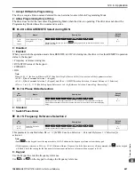 Preview for 667 page of YASKAWA GA80U4720ABM Manual