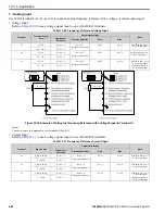 Preview for 668 page of YASKAWA GA80U4720ABM Manual