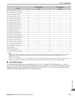 Preview for 675 page of YASKAWA GA80U4720ABM Manual