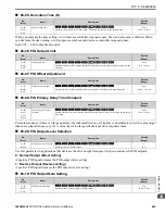 Preview for 693 page of YASKAWA GA80U4720ABM Manual