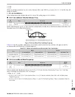 Preview for 715 page of YASKAWA GA80U4720ABM Manual