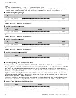 Preview for 746 page of YASKAWA GA80U4720ABM Manual