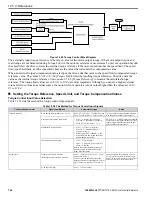 Preview for 752 page of YASKAWA GA80U4720ABM Manual