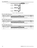 Preview for 758 page of YASKAWA GA80U4720ABM Manual