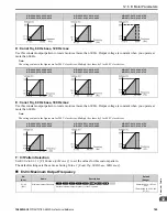 Preview for 765 page of YASKAWA GA80U4720ABM Manual