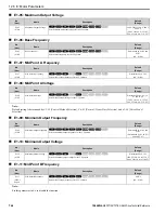 Preview for 766 page of YASKAWA GA80U4720ABM Manual