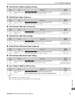 Preview for 771 page of YASKAWA GA80U4720ABM Manual