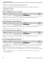 Preview for 776 page of YASKAWA GA80U4720ABM Manual