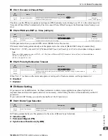 Preview for 777 page of YASKAWA GA80U4720ABM Manual