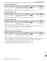 Preview for 779 page of YASKAWA GA80U4720ABM Manual