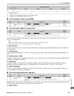 Preview for 781 page of YASKAWA GA80U4720ABM Manual