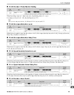 Preview for 783 page of YASKAWA GA80U4720ABM Manual