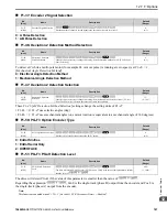 Preview for 787 page of YASKAWA GA80U4720ABM Manual