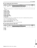 Preview for 791 page of YASKAWA GA80U4720ABM Manual