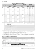 Preview for 792 page of YASKAWA GA80U4720ABM Manual