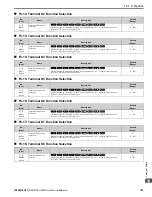 Preview for 793 page of YASKAWA GA80U4720ABM Manual