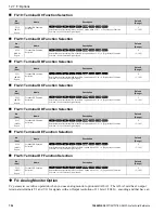 Preview for 794 page of YASKAWA GA80U4720ABM Manual