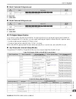 Preview for 797 page of YASKAWA GA80U4720ABM Manual