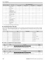 Preview for 798 page of YASKAWA GA80U4720ABM Manual