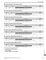 Preview for 799 page of YASKAWA GA80U4720ABM Manual