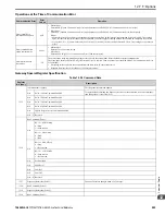 Preview for 803 page of YASKAWA GA80U4720ABM Manual