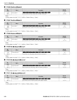 Preview for 816 page of YASKAWA GA80U4720ABM Manual