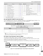 Preview for 847 page of YASKAWA GA80U4720ABM Manual