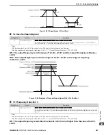 Preview for 861 page of YASKAWA GA80U4720ABM Manual