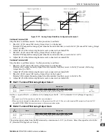 Preview for 885 page of YASKAWA GA80U4720ABM Manual