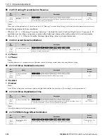 Preview for 950 page of YASKAWA GA80U4720ABM Manual