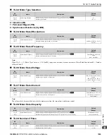 Preview for 1005 page of YASKAWA GA80U4720ABM Manual