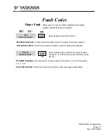 Preview for 17 page of YASKAWA GPD 505/P5 Troubleshooting Manual