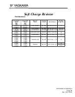 Preview for 56 page of YASKAWA GPD 506/P5 Troubleshooting Manual