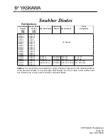 Предварительный просмотр 63 страницы YASKAWA GPD 506/P5 Troubleshooting Manual