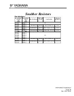 Preview for 64 page of YASKAWA GPD 506/P5 Troubleshooting Manual