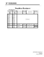 Preview for 65 page of YASKAWA GPD 506/P5 Troubleshooting Manual