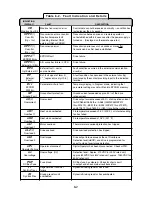 Предварительный просмотр 111 страницы YASKAWA GPD-506V Technical Manual