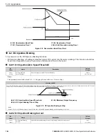 Preview for 196 page of YASKAWA H6B1A002 Technical Reference