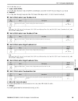 Preview for 389 page of YASKAWA H6B1A002 Technical Reference