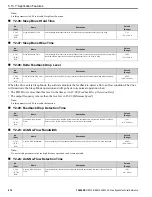 Preview for 414 page of YASKAWA H6B1A002 Technical Reference