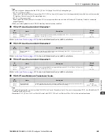 Preview for 429 page of YASKAWA H6B1A002 Technical Reference