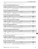 Preview for 435 page of YASKAWA H6B1A002 Technical Reference