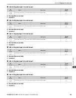 Preview for 443 page of YASKAWA H6B1A002 Technical Reference