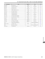 Preview for 465 page of YASKAWA H6B1A002 Technical Reference