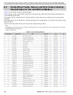 Preview for 466 page of YASKAWA H6B1A002 Technical Reference